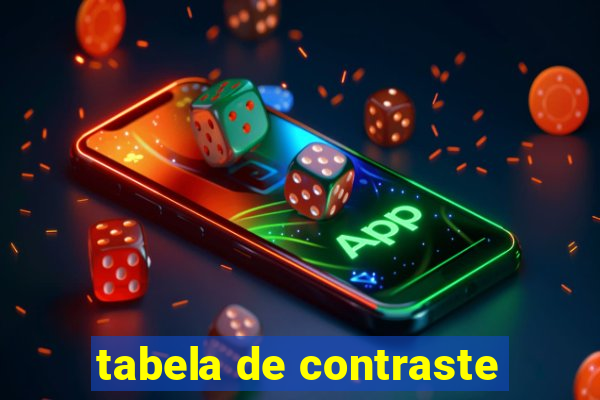 tabela de contraste